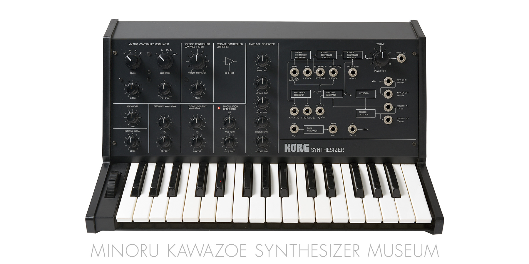 Minoru Kawazoe Synthesizer Museum - List